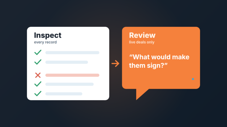 Two panels: a checklist of records with one failed row, labelled Inspect, leads to a speech bubble labelled Review about live deals