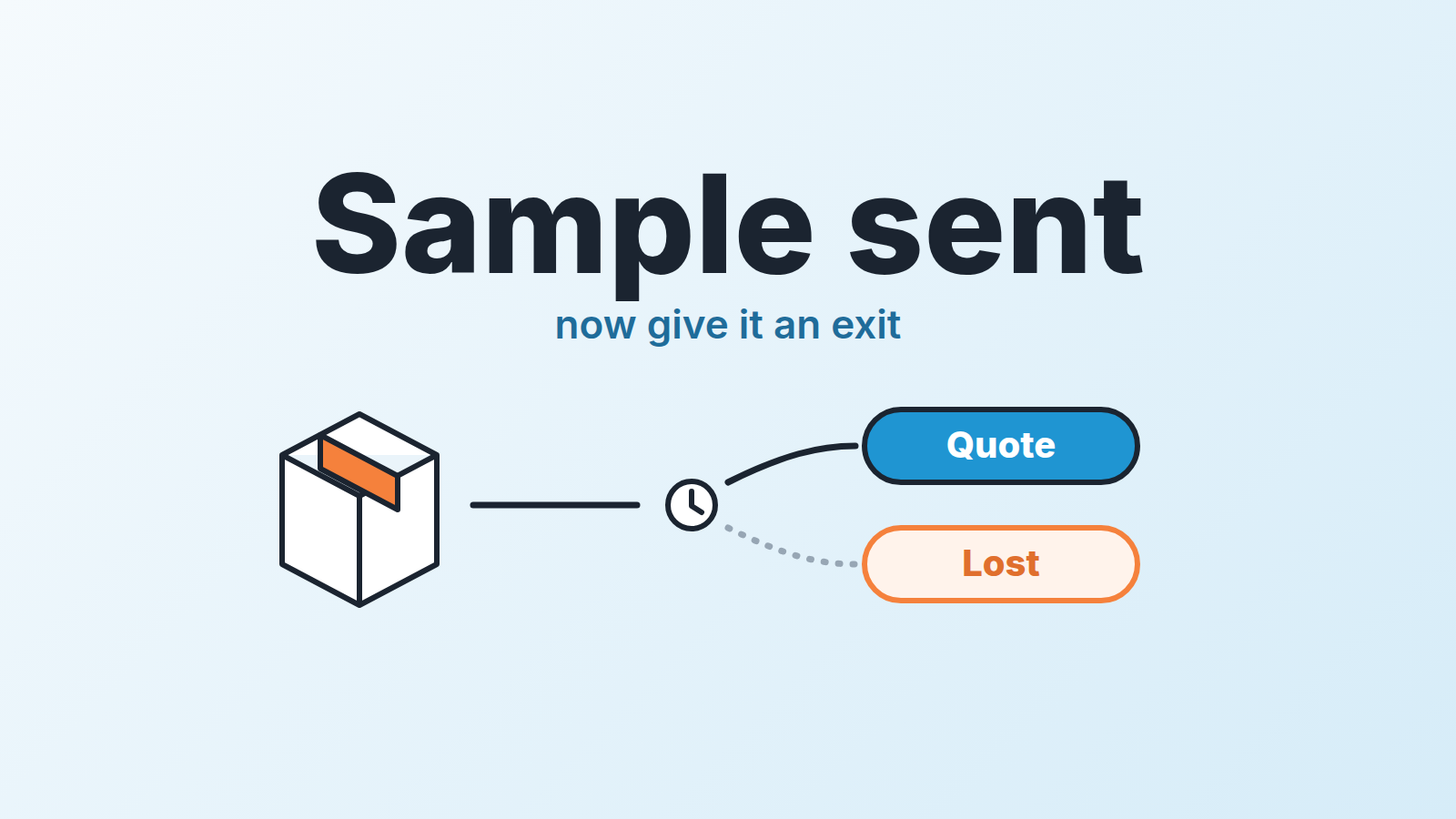 Parcel with a product sample, a clock, and two exits: a blue Quote and an orange Lost, under the words "Sample sent"