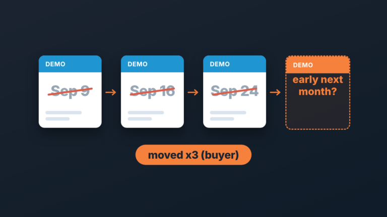 A demo calendar card moved three times, each earlier date struck through, tagged moved x3 by the buyer