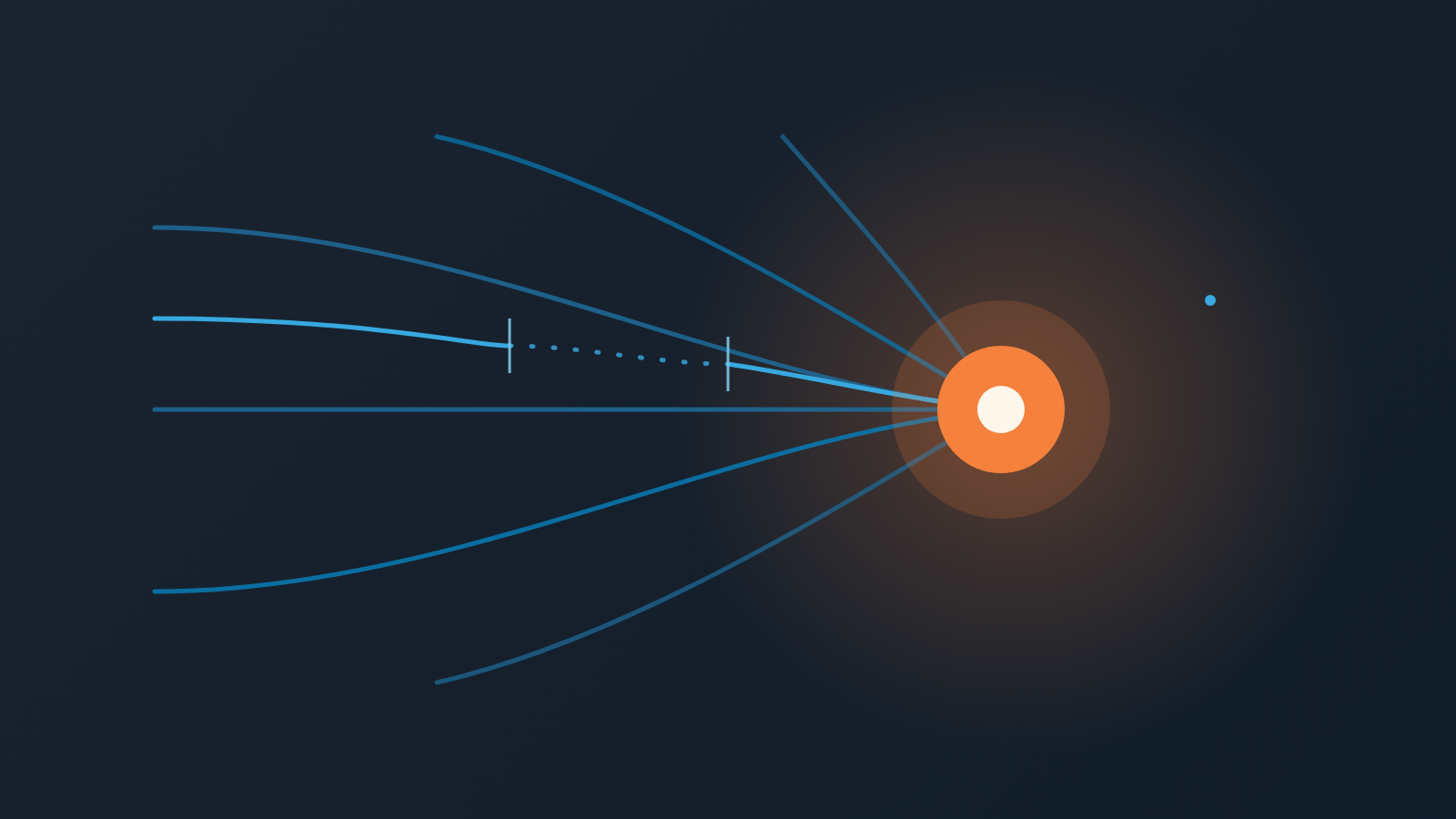 Abstract cover: blue threads converge on a glowing orange knot, and one bright thread pauses in a dotted gap mid-way, then rejoins and reaches the knot