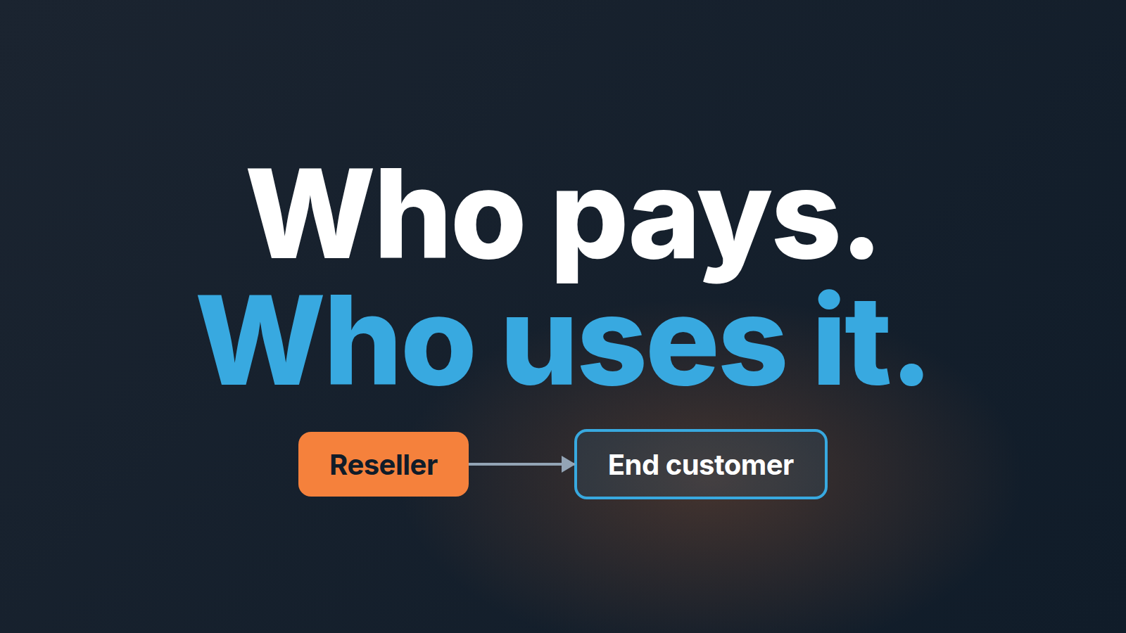 Dark cover with the words "Who pays. Who uses it." and an arrow from a Reseller tag to an End customer tag
