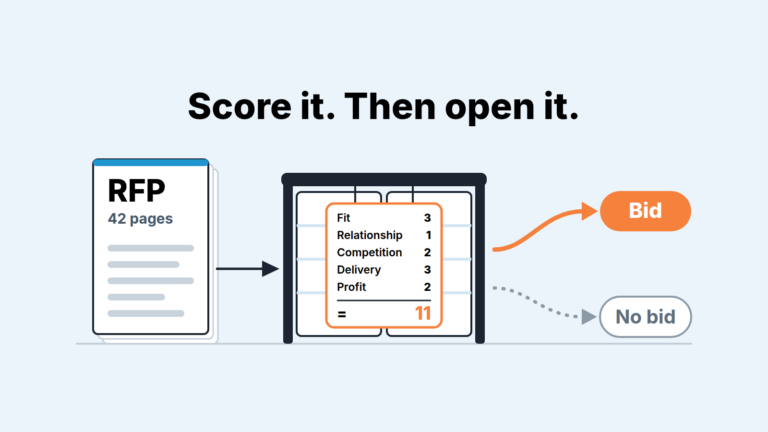 A thick RFP document, a closed gate with a bid/no-bid scorecard, and two paths labeled Bid and No bid