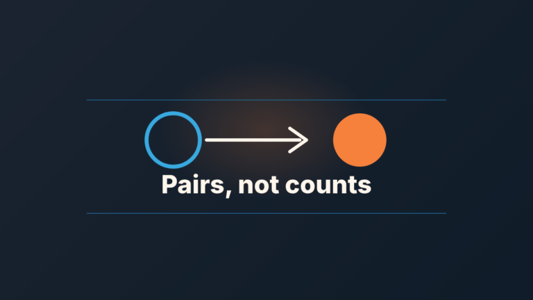 Sales activity metrics shown as activity-to-outcome pairs for a small sales team