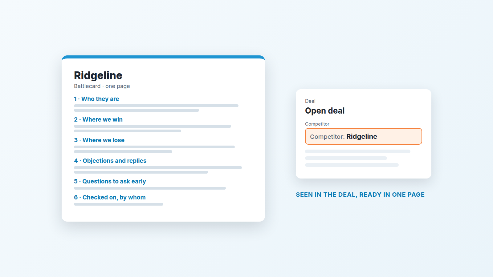 One-page battlecard for a made-up competitor, Ridgeline, beside a deal card with a Competitor field set to Ridgeline