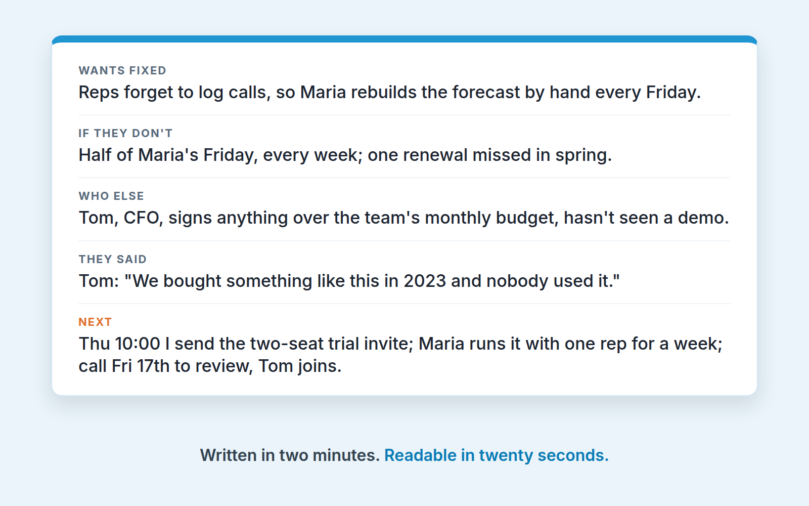 Example sales call note in five labeled lines: problem, cost, decision-makers, objection quote, dated next step