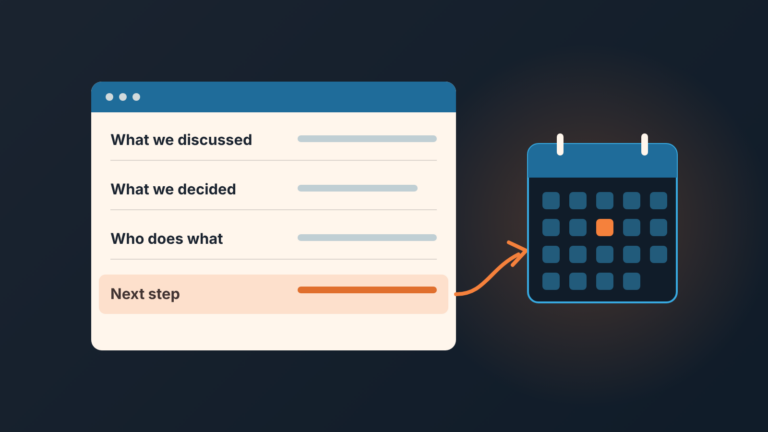 Email card with four lines: What we discussed, What we decided, Who does what, Next step, with an arrow from the last line to a calendar day