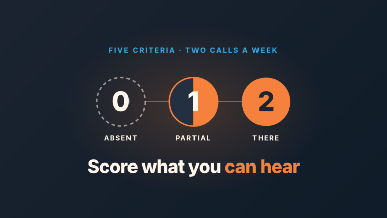 Three circles scored 0, 1 and 2: empty, half filled, full. A call scorecard rates each behavior as absent, partial or there.