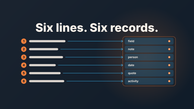 Six numbered script lines, each with an arrow to its own slot on a simplified deal card, under the words "Six lines. Six records."