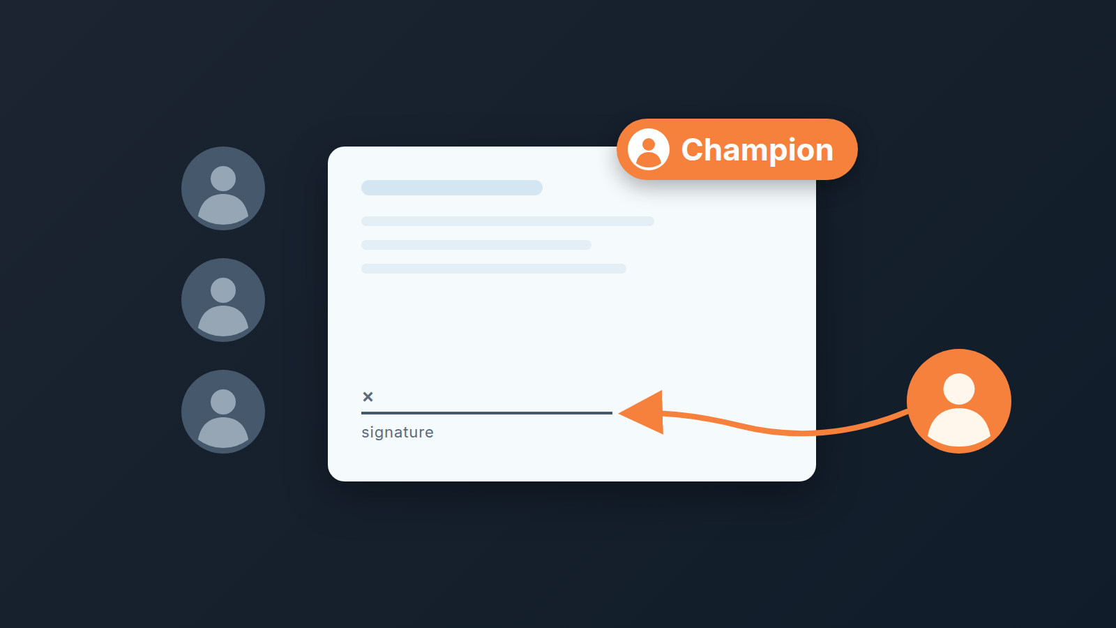 Deal card with a signature line; three grey contact avatars sit still while one orange avatar tagged Champion pushes toward the signature