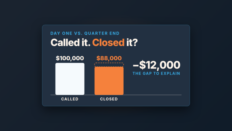Cover: two bars, forecast called on day one against what closed, with the gap between them marked