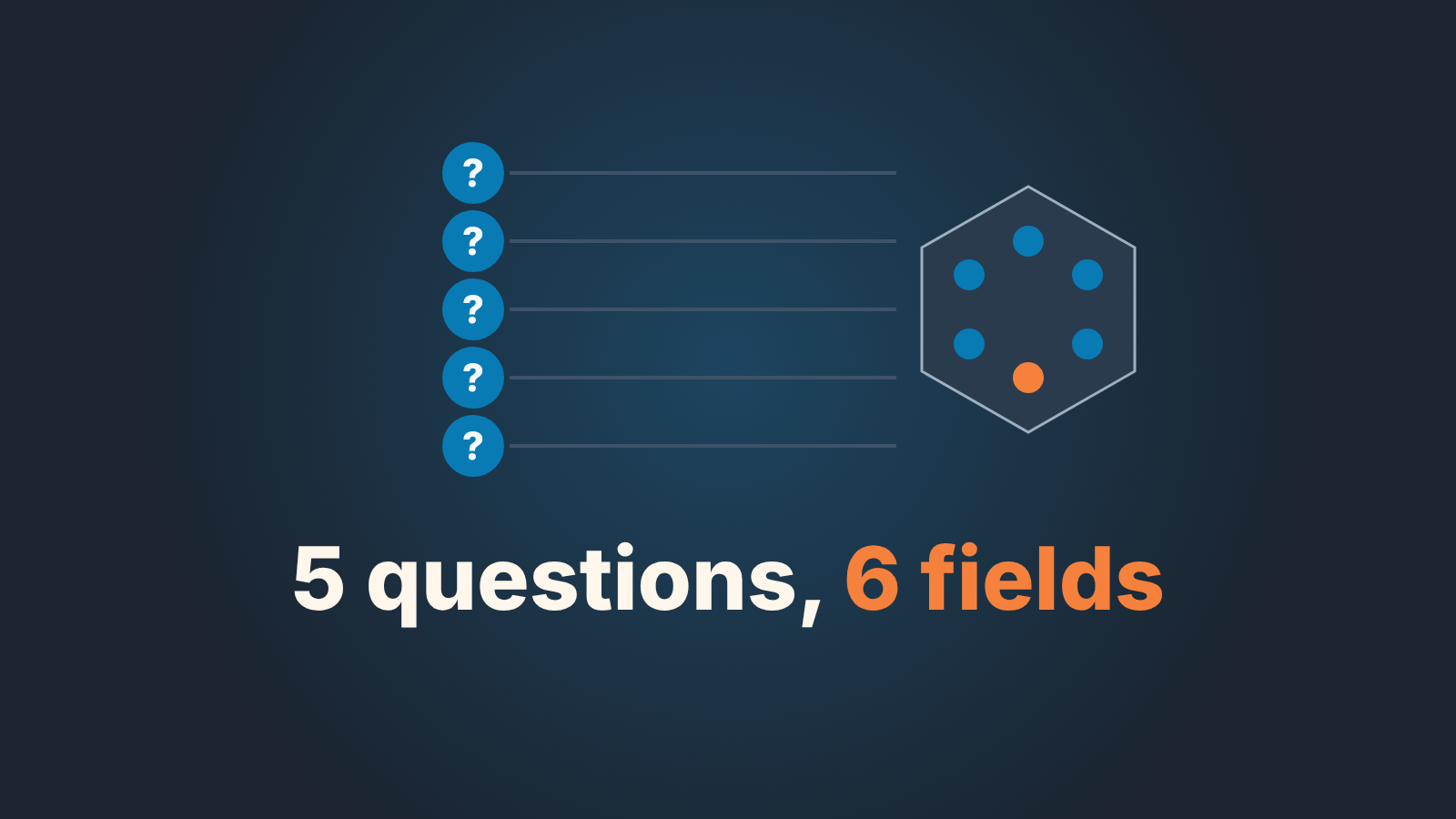 Cover: five question marks leading to a hexagon of six dots, with the words 5 questions, 6 fields