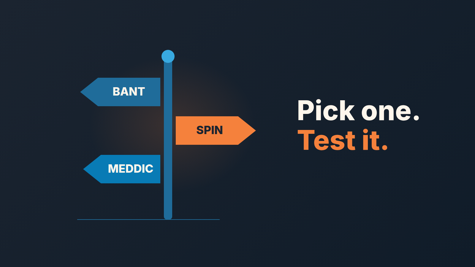 Signpost with three arrows labelled BANT, SPIN and MEDDIC beside the words Pick one. Test it. Choose one sales methodology and pilot it