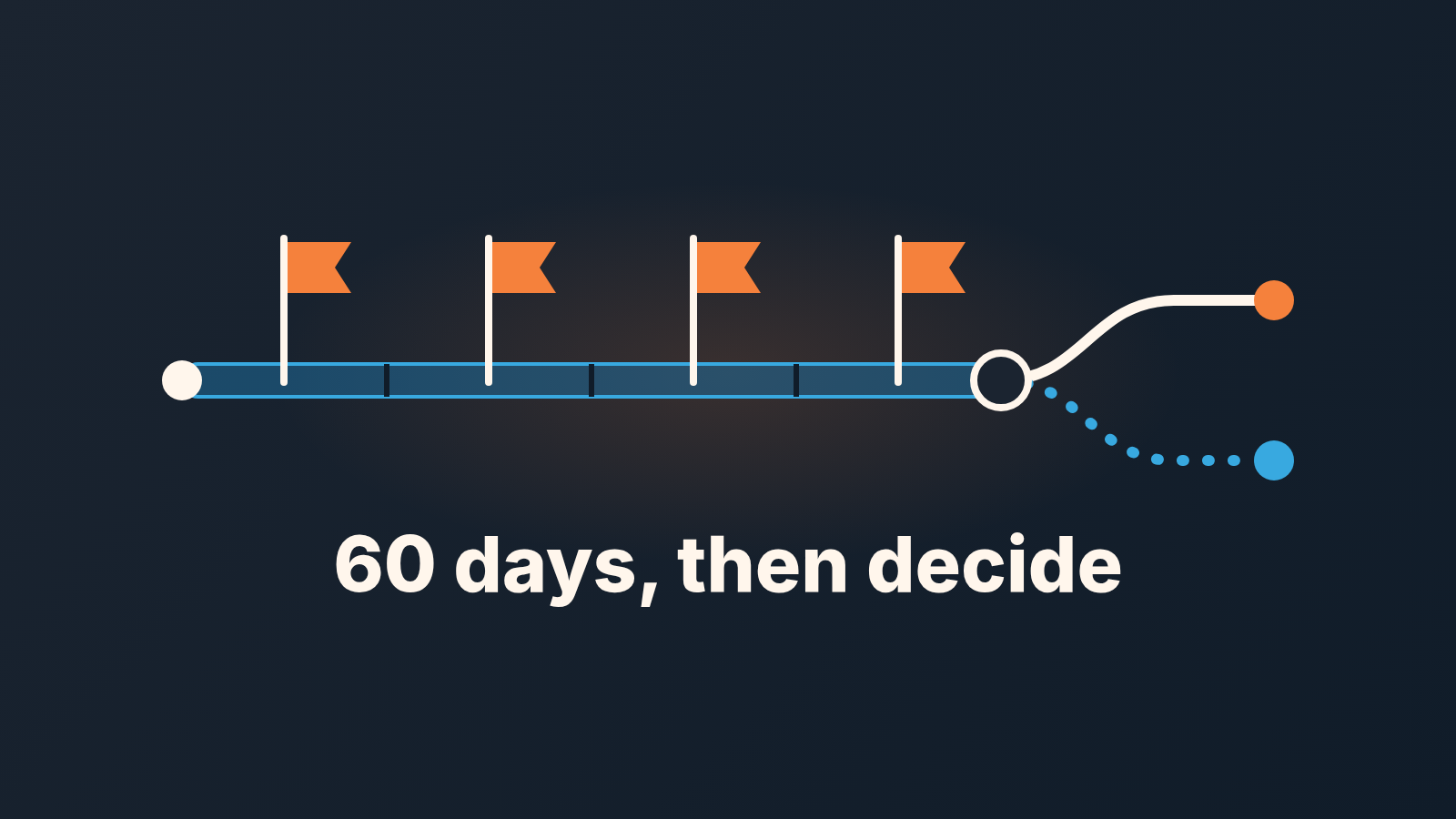 Timeline bar with four flags that ends in a fork: one path back to normal work, one to a role change or exit