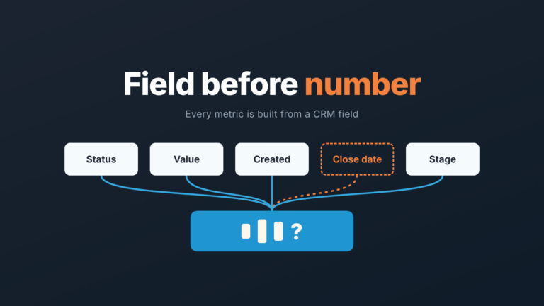Sales performance metrics traced back to the CRM deal fields they are calculated from