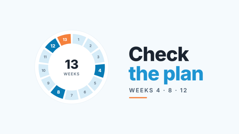 A 13-week quarter as a ring with weeks 4, 8 and 12 marked and the words "Check the plan"