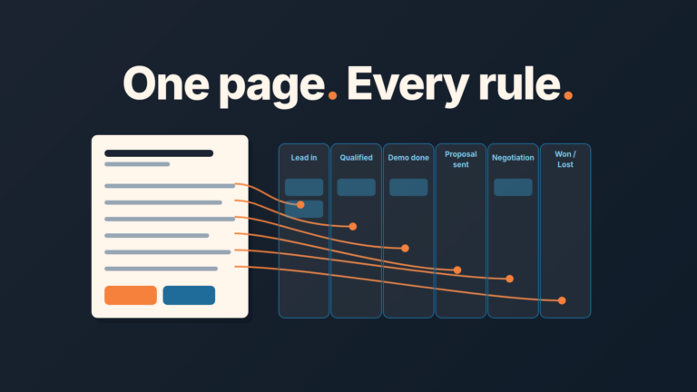 Sales playbook template for small sales team with Pipedrive