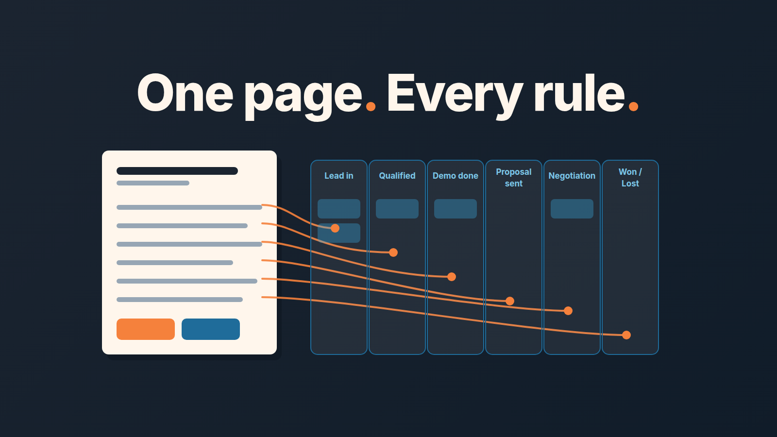 Sales playbook template for small sales team with Pipedrive
