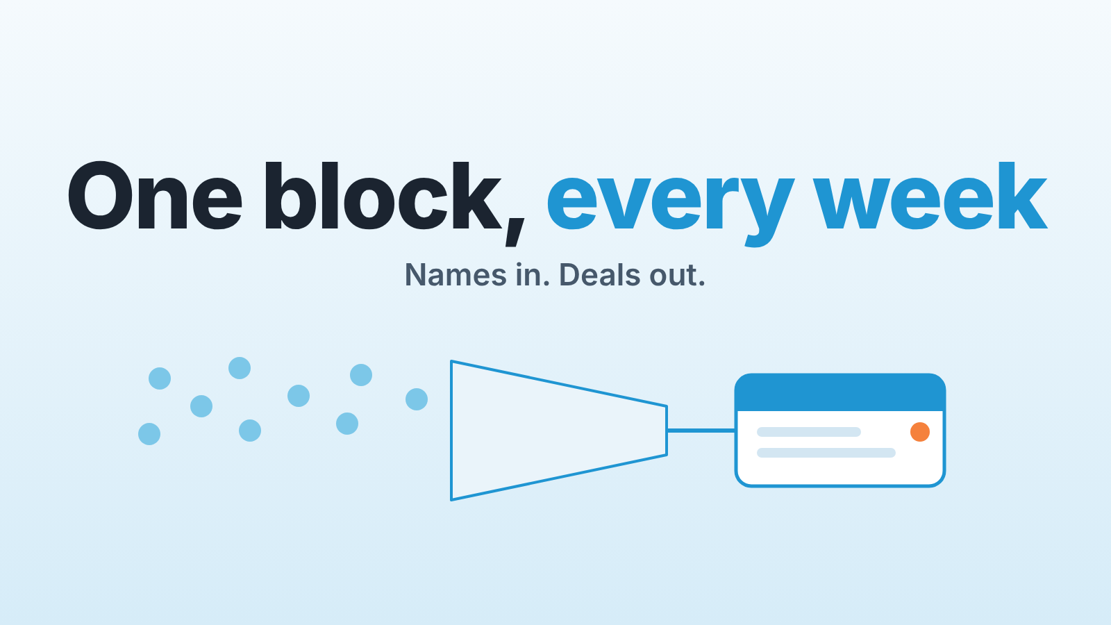 Abstract flow: a scatter of contact dots funnels into a single inbox card, an illustration of one weekly prospecting block