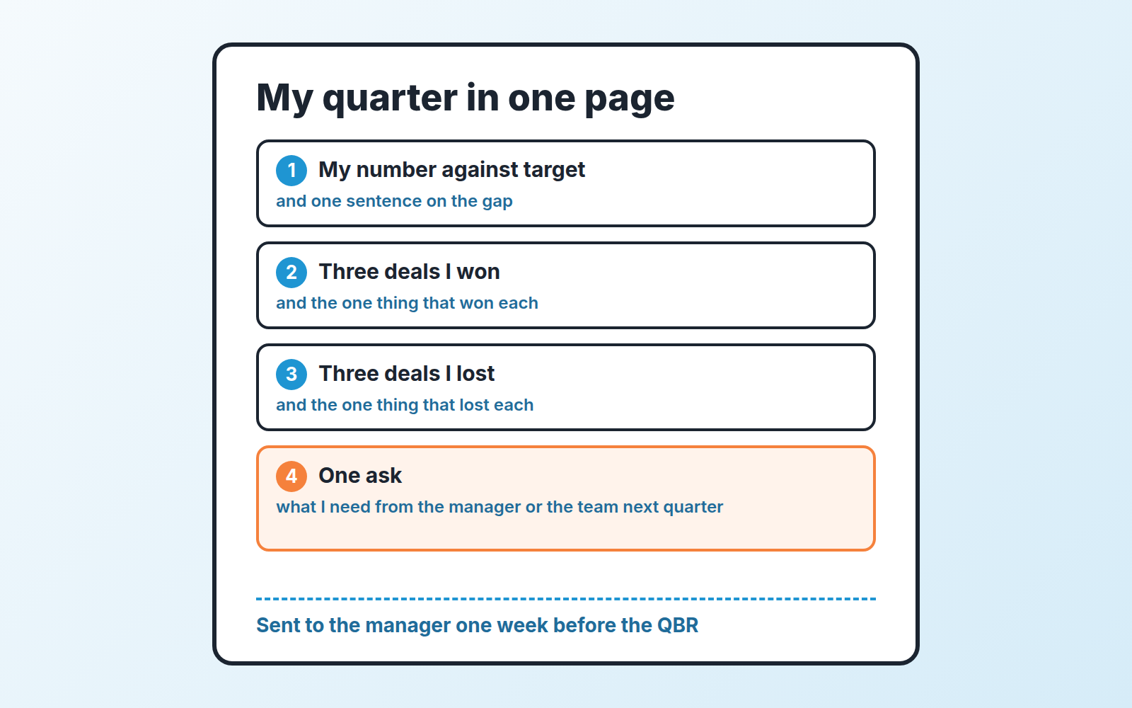 One-page rep template with four blocks: number against target, three wins, three losses, one ask