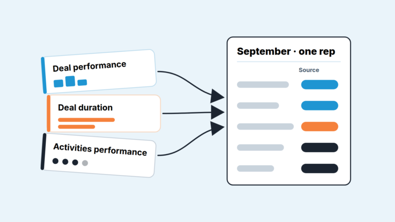 Three report cards on the left feed arrows into one sheet titled "September · one rep", each row with a colored source tag