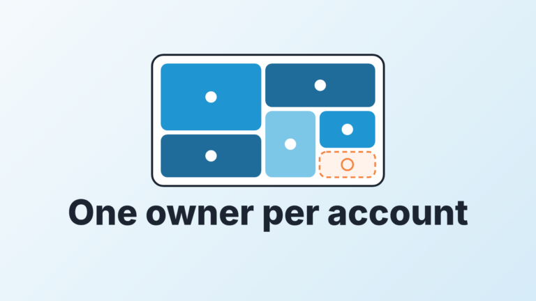 Sales territory planning for a small team: accounts split between reps by one rule