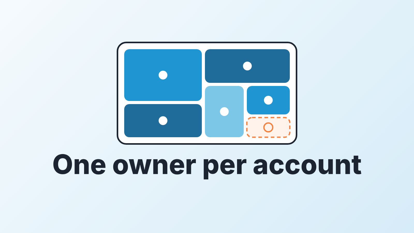 Sales territory planning for a small team: accounts split between reps by one rule