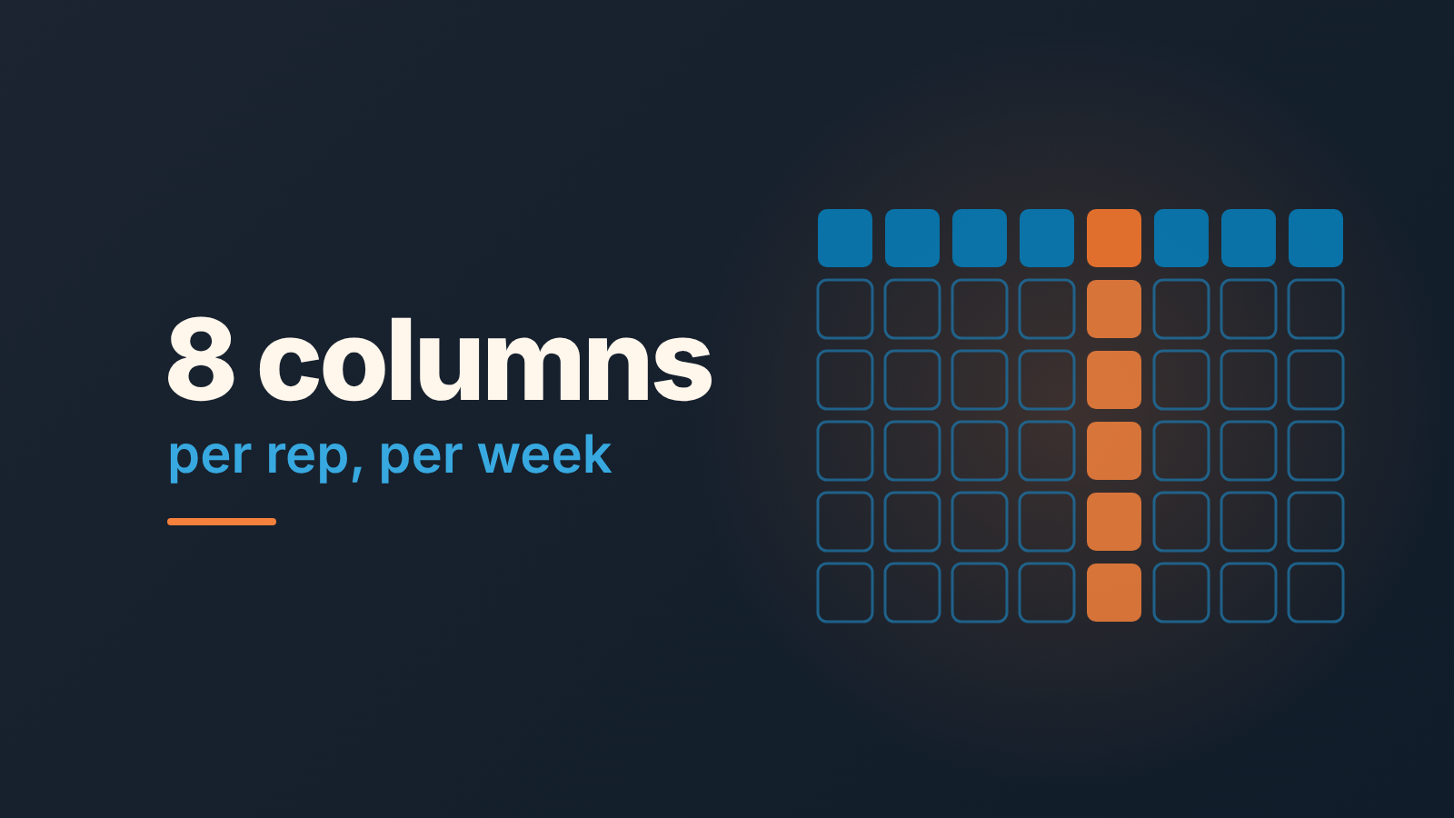 Dark cover with a grid of eight columns, one highlighted in orange, and the text "8 columns per rep, per week"