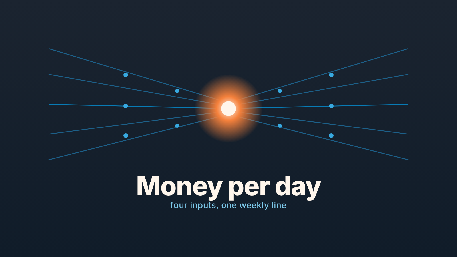 Cover: cool lines converge on a warm glowing core under the words "Money per day"