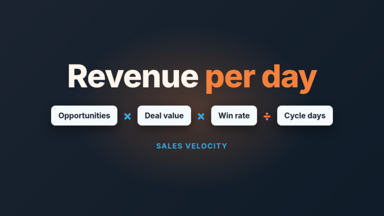 Cover: the words "Revenue per day" above the four sales velocity inputs, opportunities, deal value, win rate and cycle days