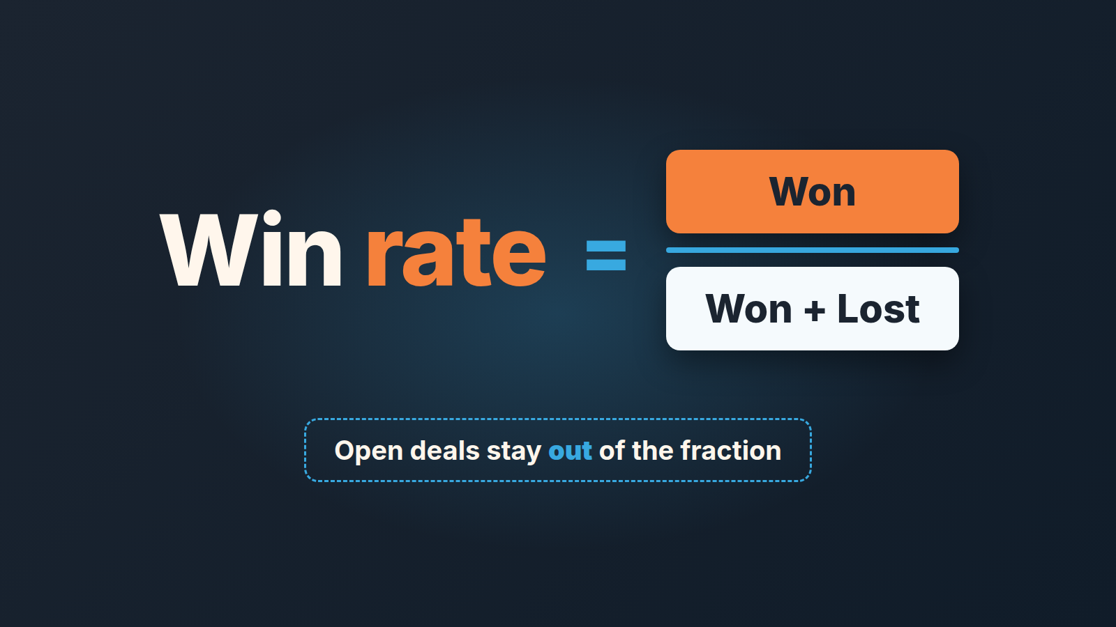 Cover: sales win rate in Pipedrive, counted on decided deals only