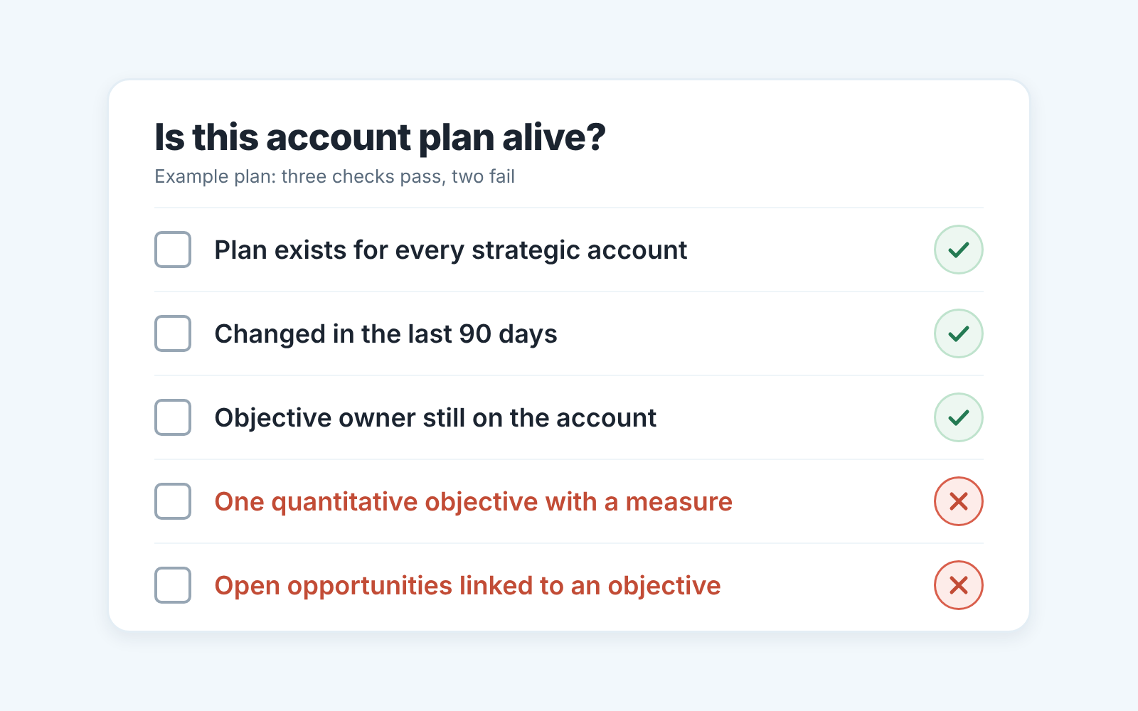 Checklist "Is this account plan alive?" with five checks: three pass, two fail