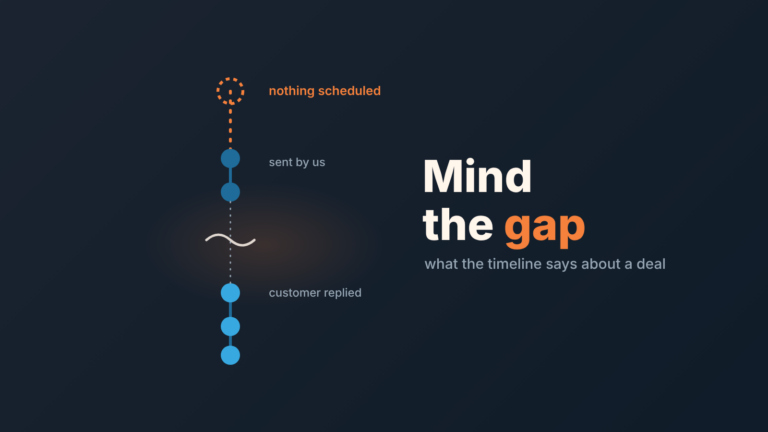 Vertical timeline with nothing scheduled, two sent emails, then a long empty gap before the last customer reply