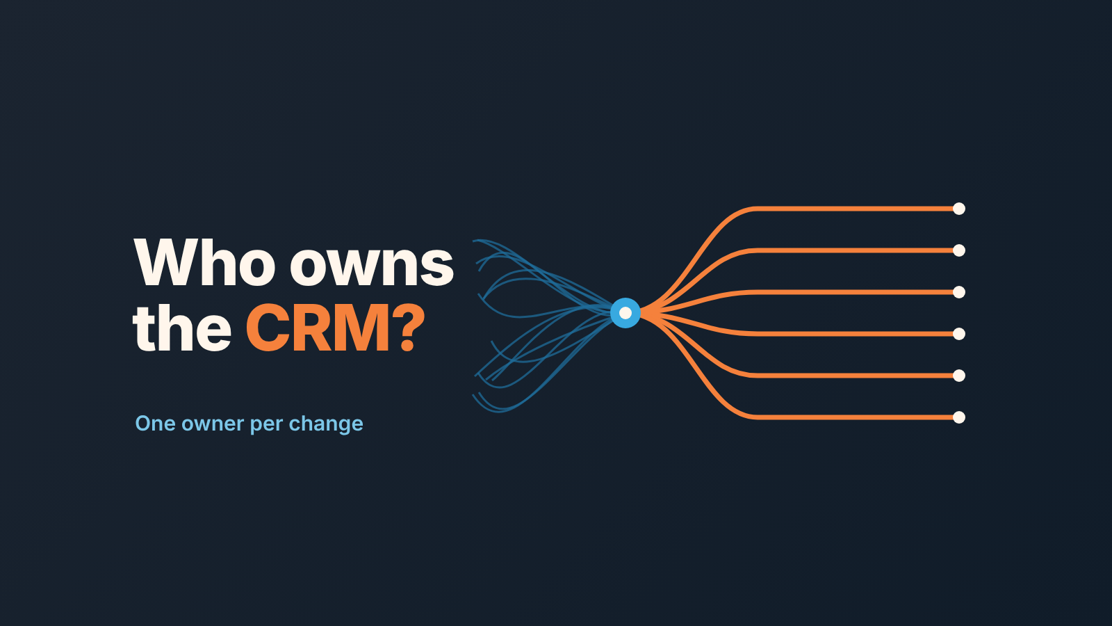 Dark cover with the question "Who owns the CRM?" and a tangle of lines resolving into six separate orange lines