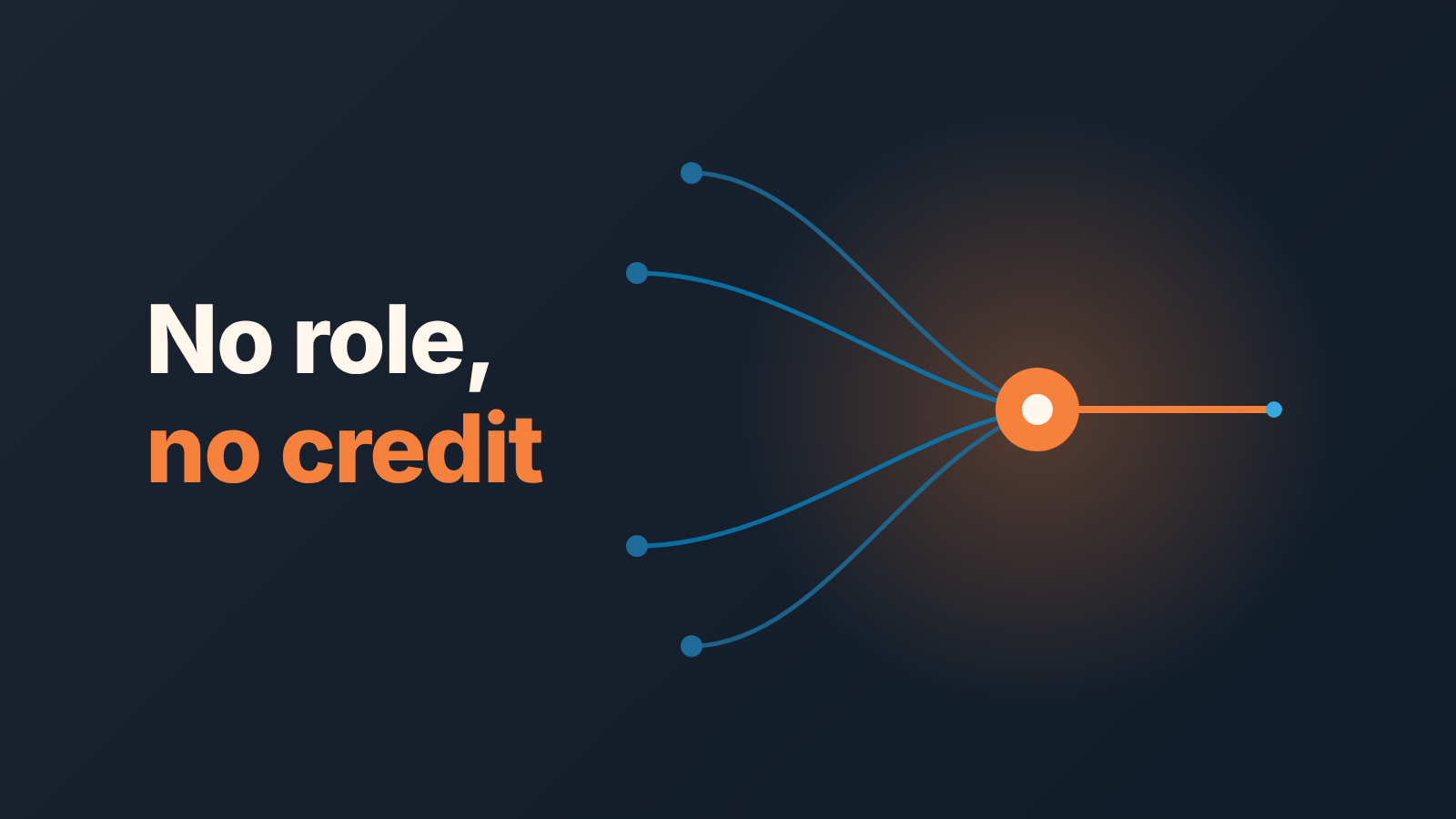 Four blue threads converging on an orange node beside the words "No role, no credit"