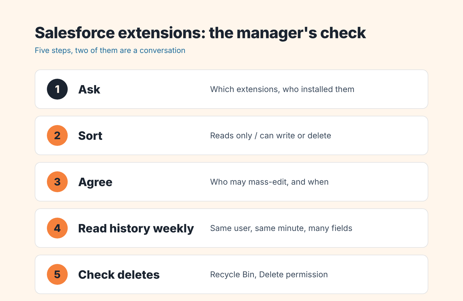 Five-step manager checklist for Salesforce Chrome extensions: ask, sort, agree, read history weekly, check deletes