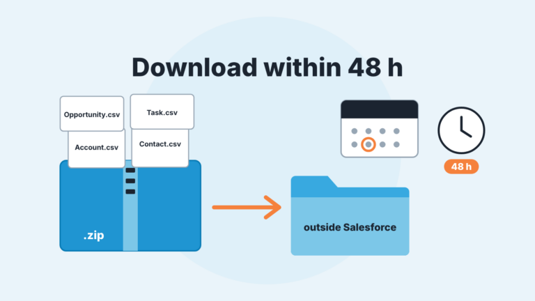 Zip with CSV files moving to a folder outside Salesforce, beside a calendar and a 48 h clock