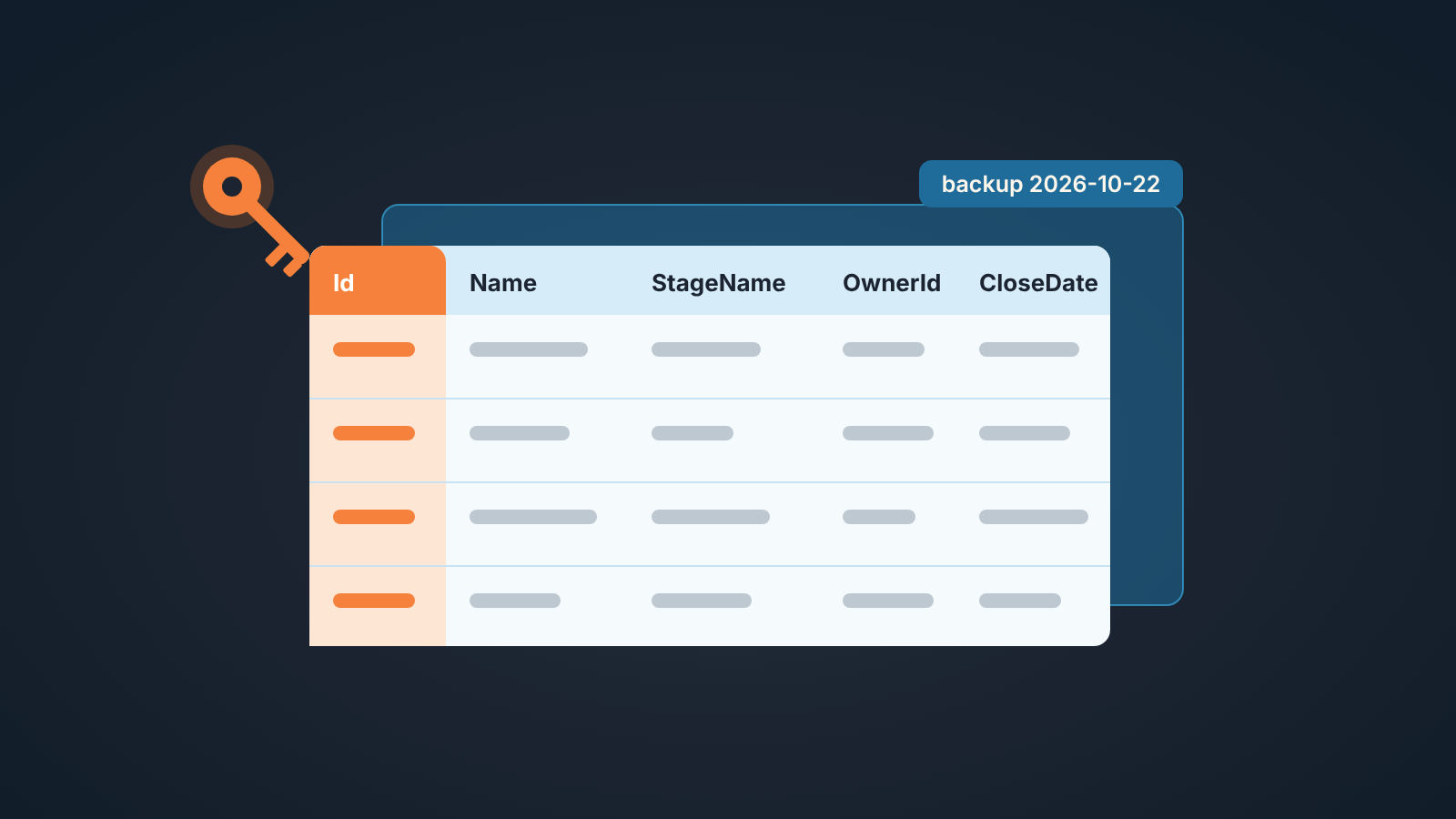 Schematic CSV file with the Id column marked by a key, and a second file behind it labelled as a dated backup