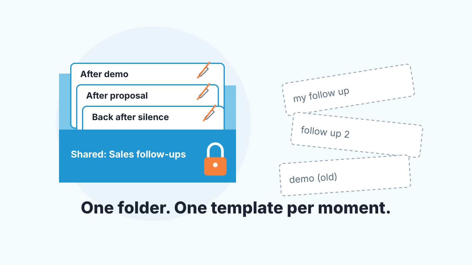 Locked shared folder with three template cards beside a loose pile of personal drafts named "my follow up" and "demo (old)".