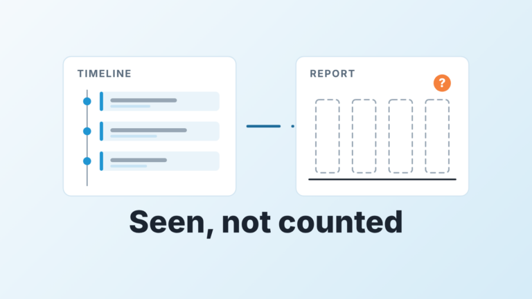 Meeting entries on a timeline beside a report with empty bars, captioned Seen, not counted