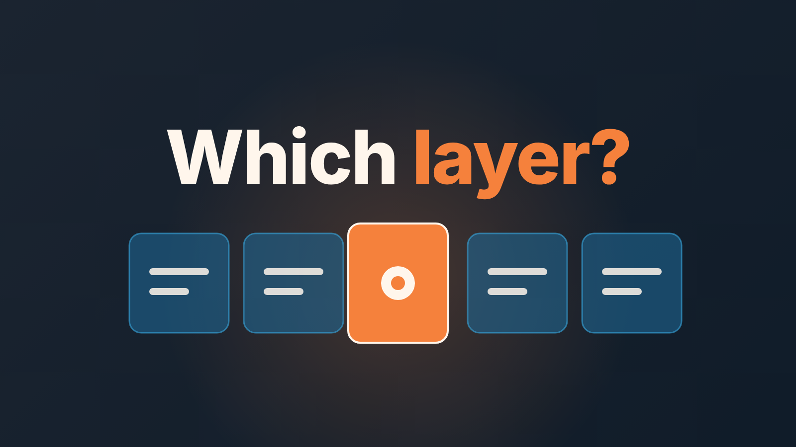 Five equal access-layer cards in a row with one highlighted in orange under the words "Which layer?"
