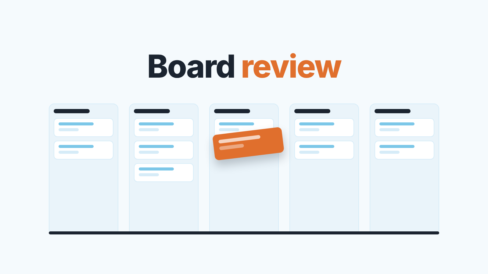Schematic Kanban board with five stage columns and one orange card being dragged, under the words "Board review"