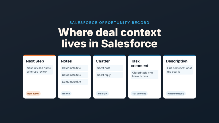 Five boxes map one Salesforce opportunity: Next Step, Notes, Chatter, Task comment and Description, each tagged with what it is for.