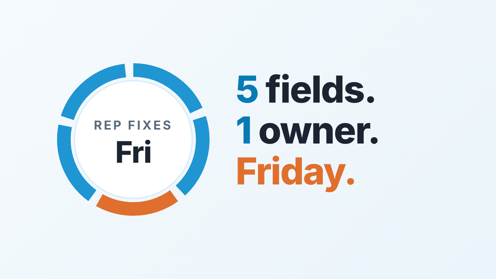 Ring of five segments, one in orange, around the word Fri, beside the text "5 fields. 1 owner. Friday."