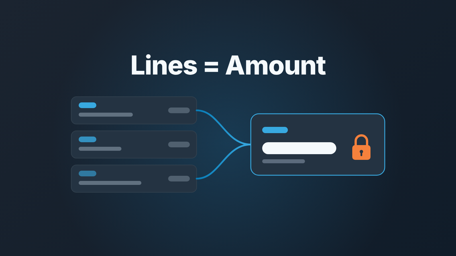Three product lines merge into a locked deal Amount: the Amount is the sum of the lines