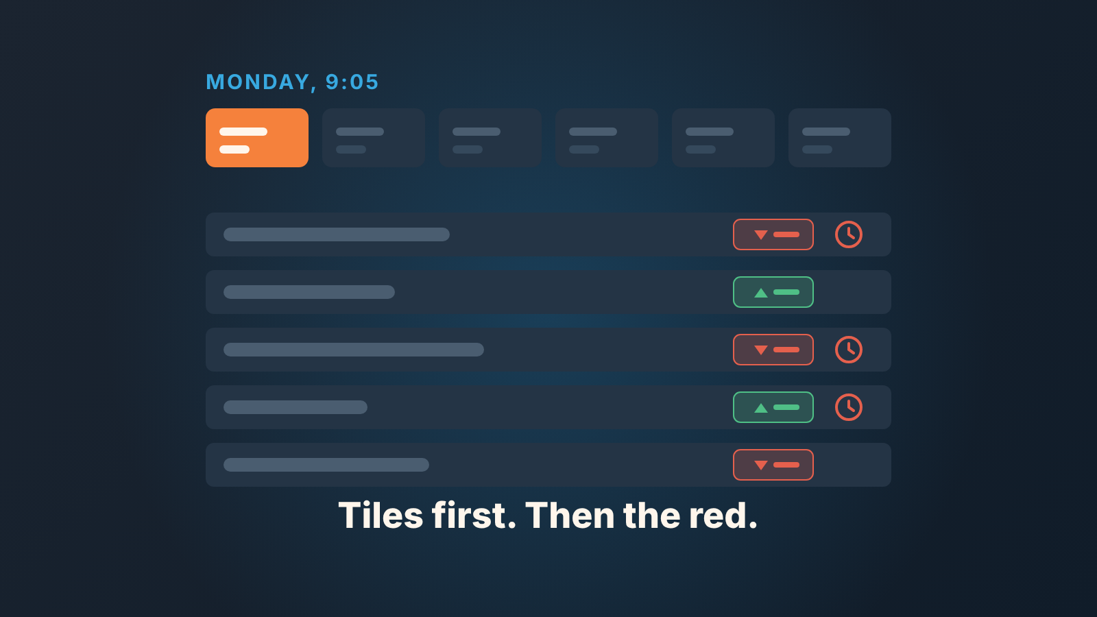 Salesforce Pipeline Inspection weekly review: metric tiles above a list of opportunities with red and green changes