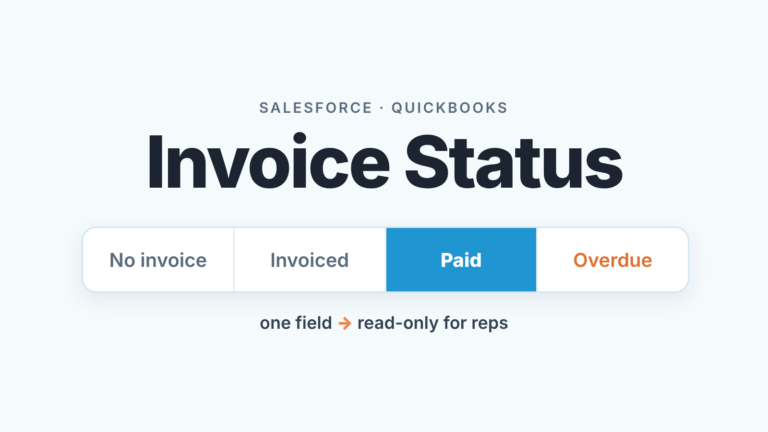 Cover: a single Invoice Status picklist bar with four values, Paid highlighted, for the Salesforce QuickBooks integration