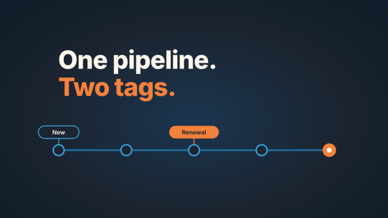 Schematic of one deal pipeline with two tags, New and Renewal, entering at different points on the same line