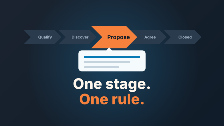 Cover: a Sales Path chevron bar with Propose lit and a guidance note under it, with the words One stage. One rule.