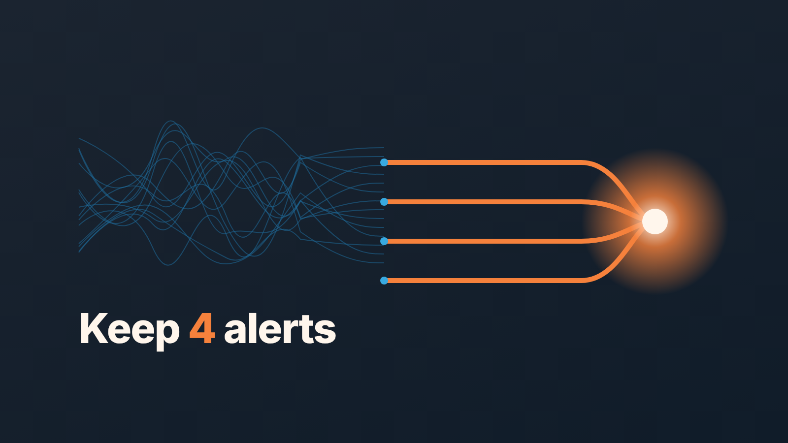 Tangle of thin blue lines resolving into four orange streams that meet one glowing point, under the words "Keep 4 alerts"