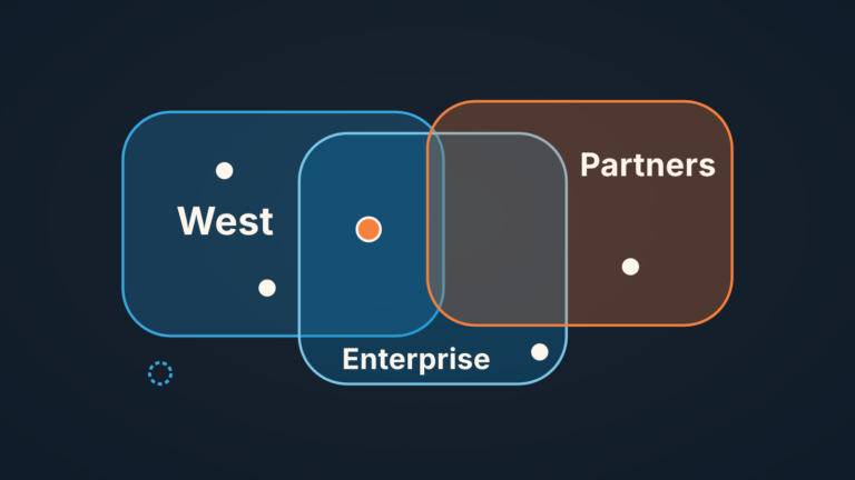 Three overlapping territory shapes, West, Enterprise and Partners, with account dots, one in an overlap and one outside all three
